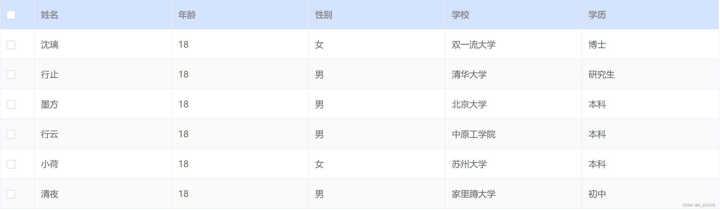 vue+elementUI搭建动态表头的表格