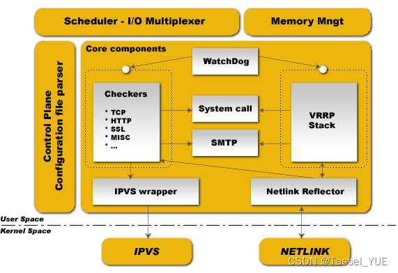 keepalived服务详解与实验 基于centos8