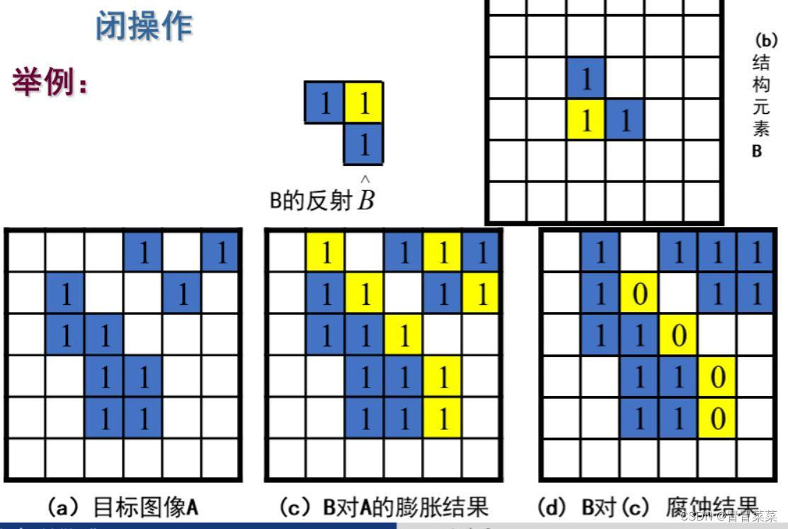 图像处理与视觉感知---期末复习重点（5）