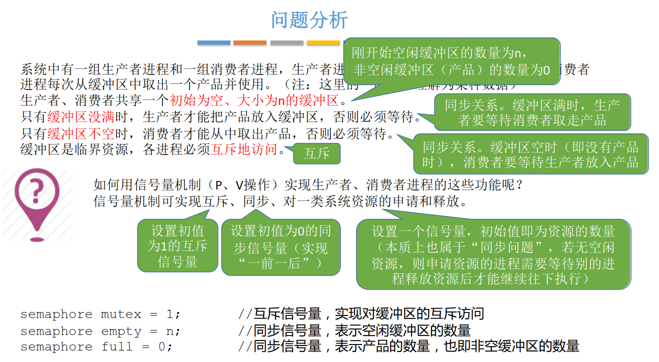 CHS_08.2.3.6_1+生产者-消费者问题