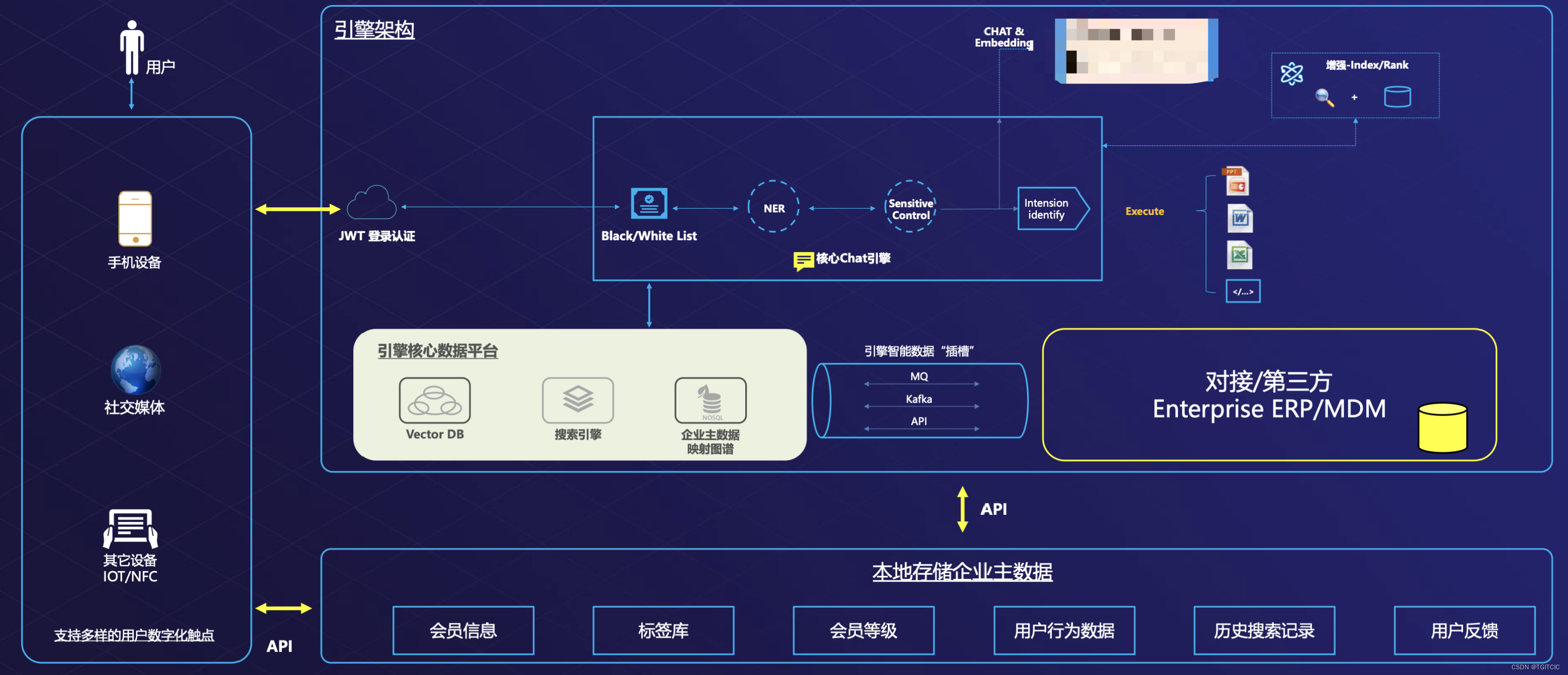 基于AI的RAG需要真正面对商业化场景和落地的几大致命陷井