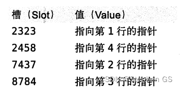 索引类型-哈希索引