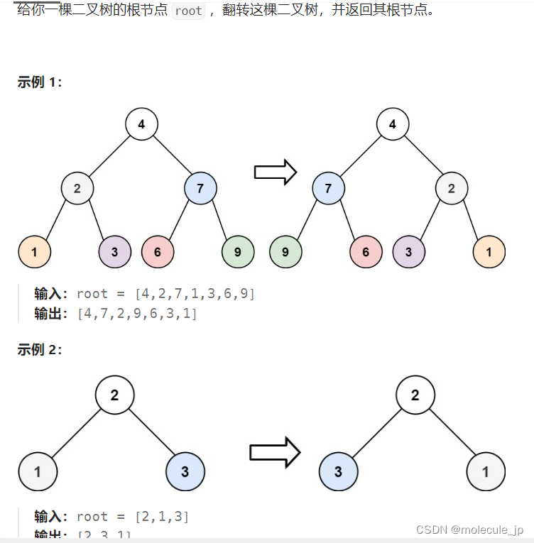 <span style='color:red;'>力</span><span style='color:red;'>扣</span> | <span style='color:red;'>226</span>. 翻转二叉树