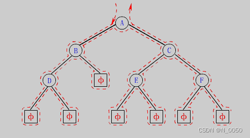 java 数据结构二叉树