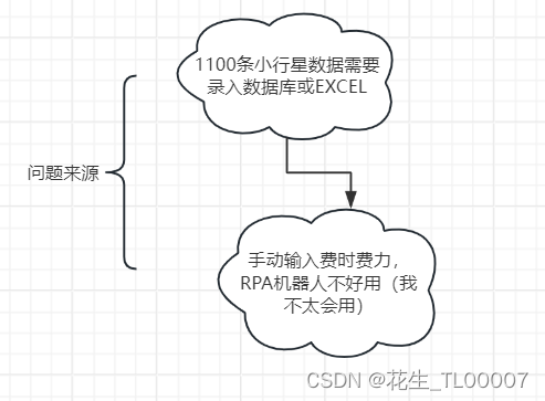 写爬虫代码抓取Asterank中<span style='color:red;'>小行星</span>数据