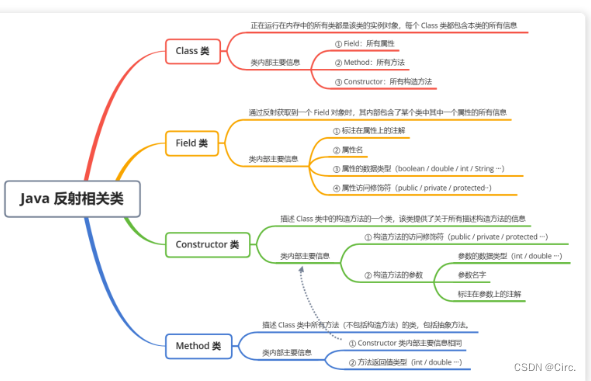 javase基础汇总学习