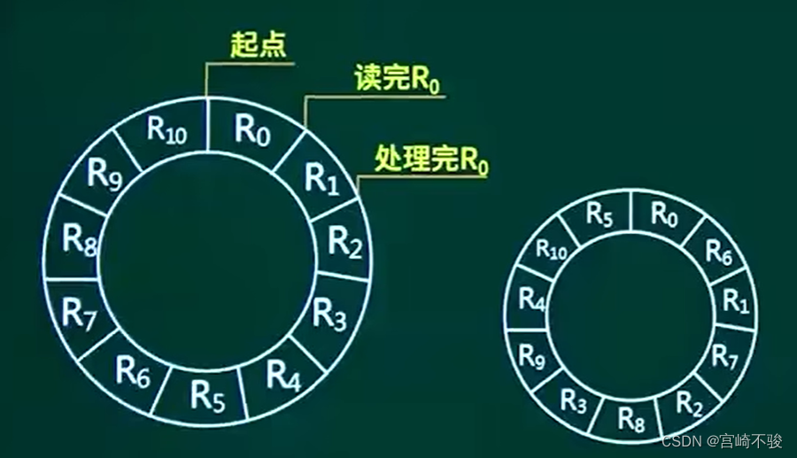 软件设计师17--磁盘管理