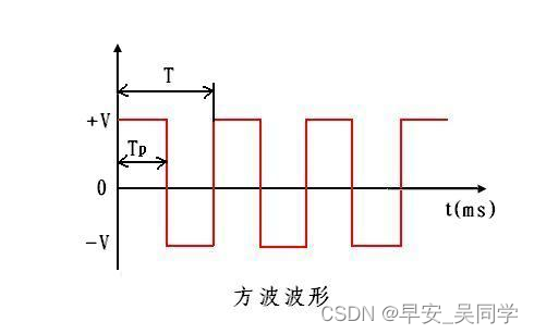 这里插入图片描述