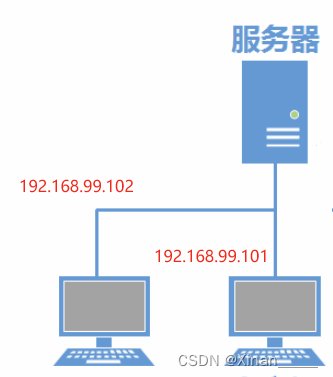 Linux——<span style='color:red;'>pxe</span>中<span style='color:red;'>ks</span>脚本增强