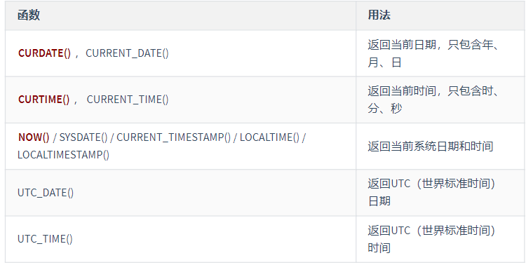 mysql-日期和时间函数
