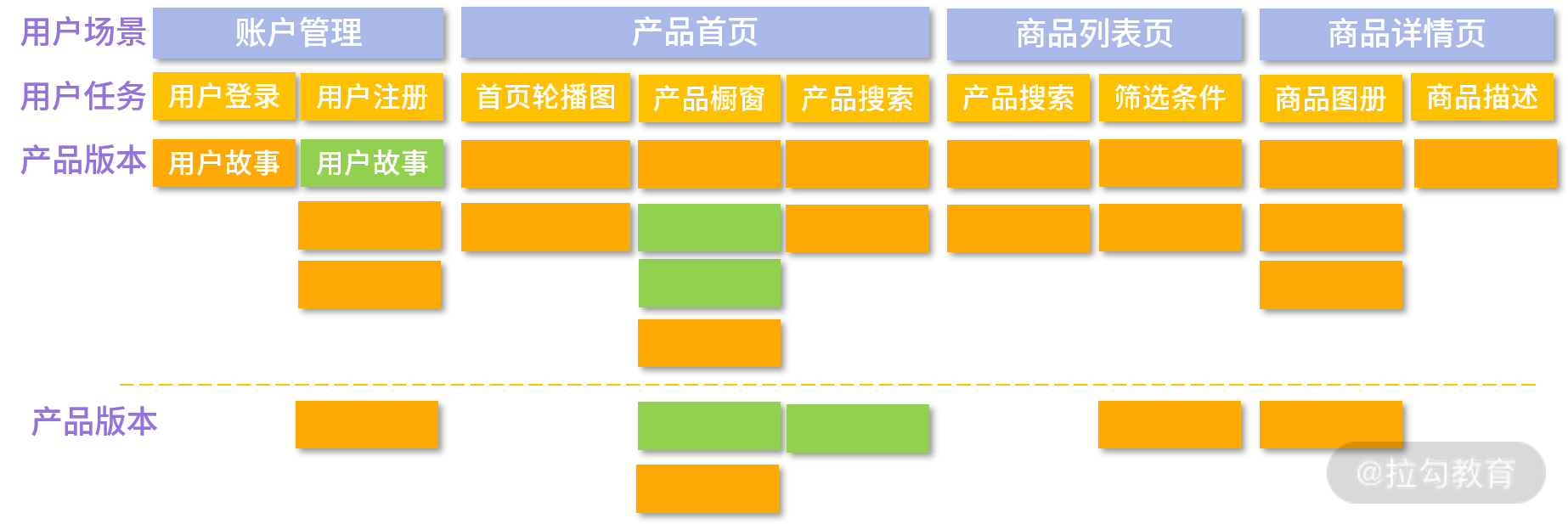 <span style='color:red;'>DevOps</span><span style='color:red;'>落</span><span style='color:red;'>地</span><span style='color:red;'>笔记</span>-<span style='color:red;'>03</span>|用户故事：对用户<span style='color:red;'>需求</span>达成共识<span style='color:red;'>的</span>关键