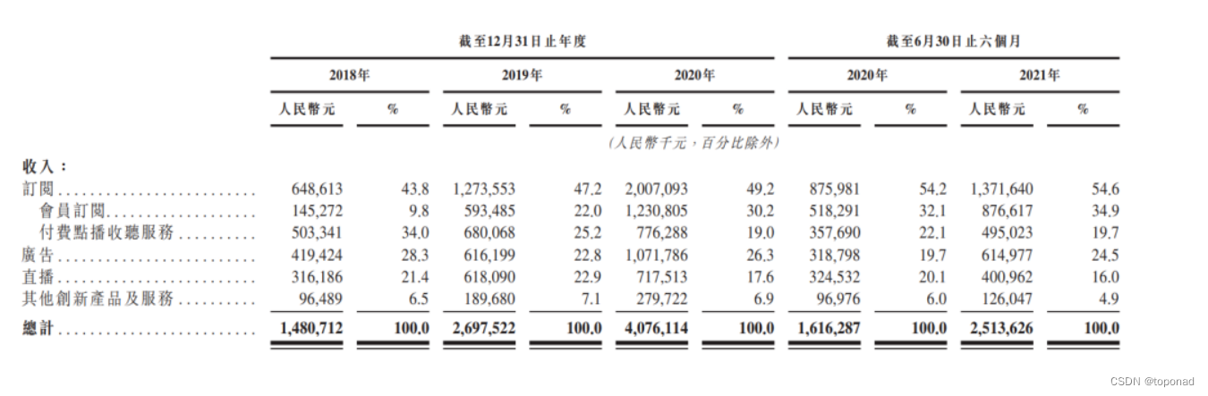 资料来源：香港证券交易所