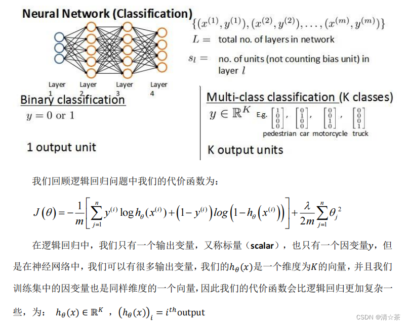 神经网络的学习(Neural Networks: Learning)