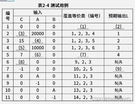 测试用例