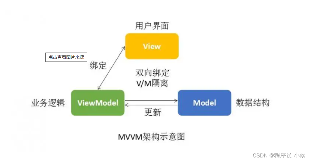 深入了解Vue.js：构建现代、响应式的前端应用