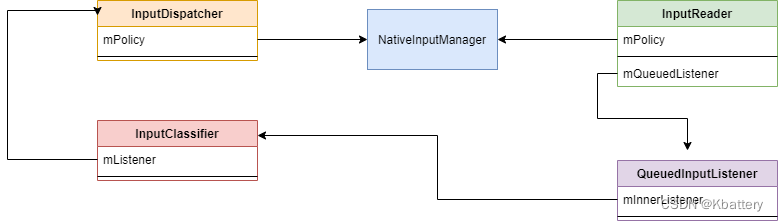 Android<span style='color:red;'>11</span> InputManagerService启动<span style='color:red;'>流程</span><span style='color:red;'>分析</span>