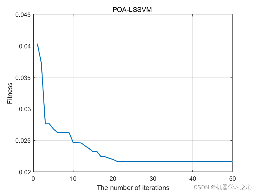 回归预测 | Matlab基于POA-LSSVM鹈鹕算法算法优化最小二乘支持向量机的数据多输入单输出回归预测