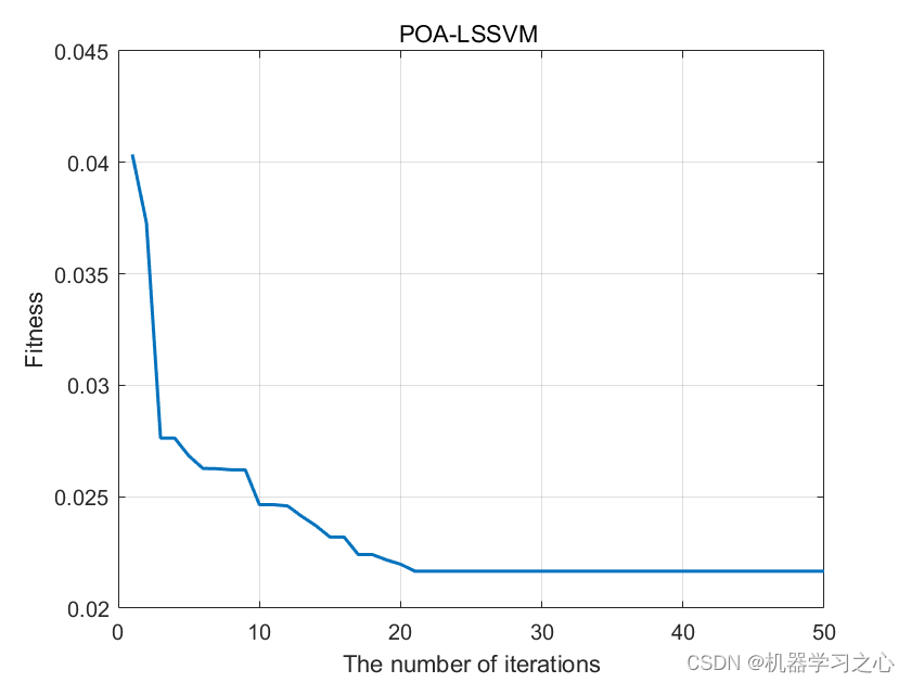 <span style='color:red;'>回归</span><span style='color:red;'>预测</span> | Matlab<span style='color:red;'>基于</span>POA-<span style='color:red;'>LSSVM</span>鹈鹕算法算法优化<span style='color:red;'>最</span><span style='color:red;'>小</span><span style='color:red;'>二</span><span style='color:red;'>乘</span><span style='color:red;'>支持</span><span style='color:red;'>向量</span><span style='color:red;'>机</span><span style='color:red;'>的</span><span style='color:red;'>数据</span>多输入单输出<span style='color:red;'>回归</span><span style='color:red;'>预测</span>