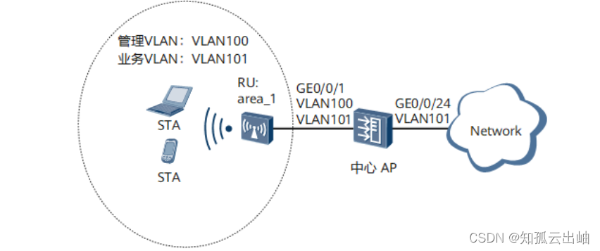 <span style='color:red;'>华为</span>WLAN<span style='color:red;'>配置</span><span style='color:red;'>攻击</span>检测功能<span style='color:red;'>示例</span>