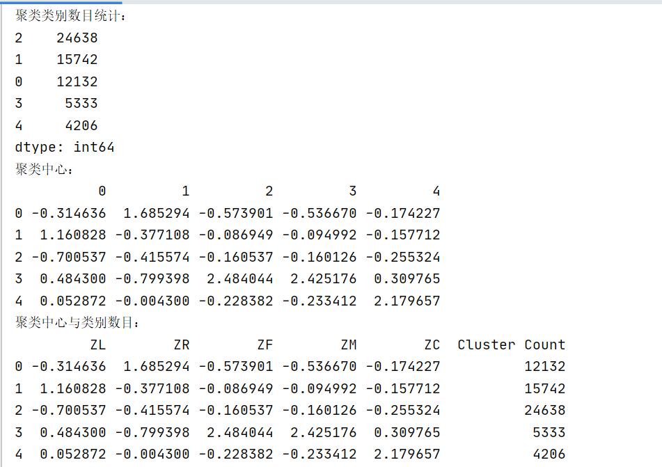 【Python】基于KMeans的航空公司客户数据聚类分析