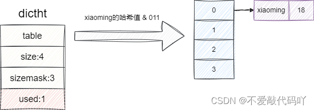 请添加图片描述