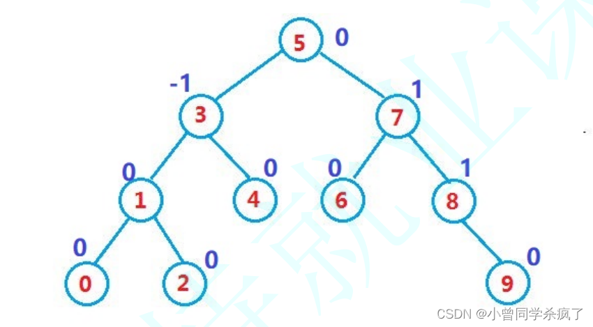 C++<span style='color:red;'>搜索</span><span style='color:red;'>二</span><span style='color:red;'>叉</span><span style='color:red;'>树</span>，平衡<span style='color:red;'>二</span><span style='color:red;'>叉</span><span style='color:red;'>树</span>，<span style='color:red;'>红</span><span style='color:red;'>黑</span><span style='color:red;'>树</span>原理