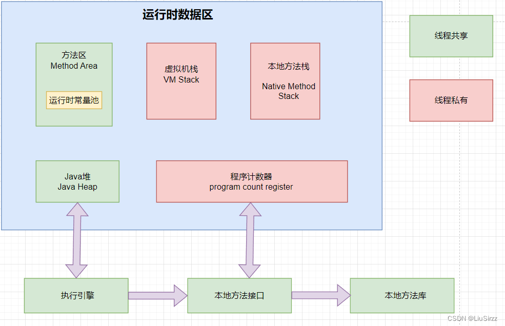 面试必问！JVM 不得不说的知识点（三）