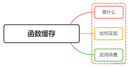 js中函数缓存详解（如何实现和应用场景）