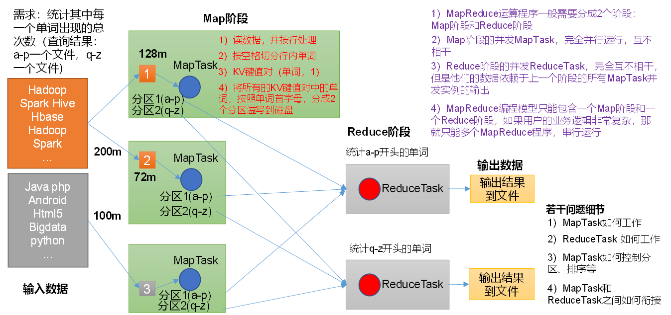 【Hadoop_06】<span style='color:red;'>MapReduce</span>的概述与wc<span style='color:red;'>案例</span>