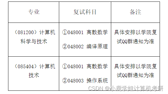 24计算机考研调剂 | 【官方】湘潭大学