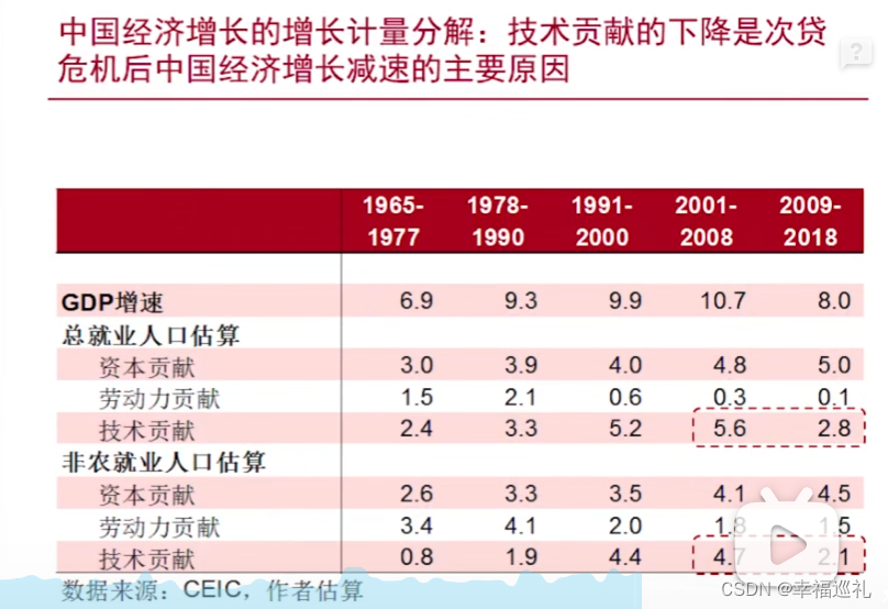 【北京大学】徐高《金融经济学二十五讲》