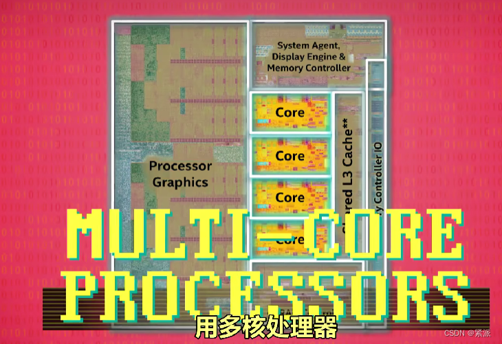 计算机科学（学习笔记三）