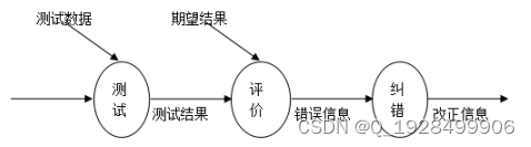 基于ssm新锐台球厅管理系统的设计与实现论文