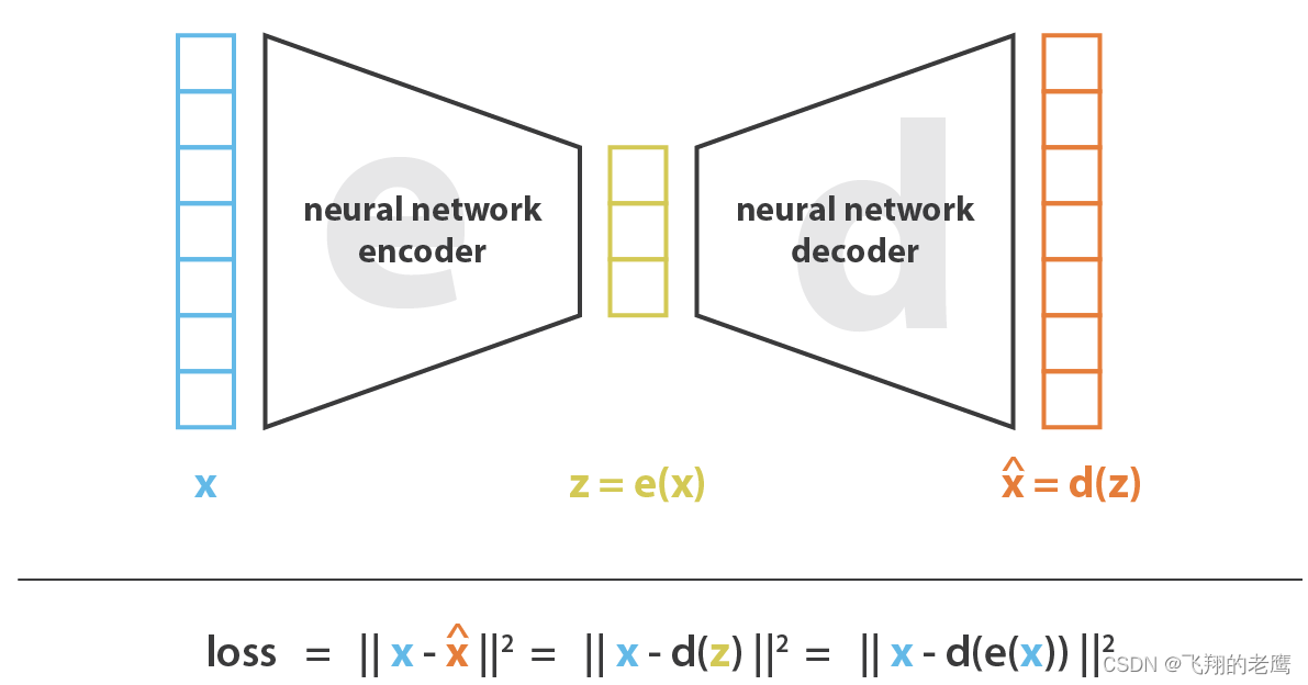 autoencoder