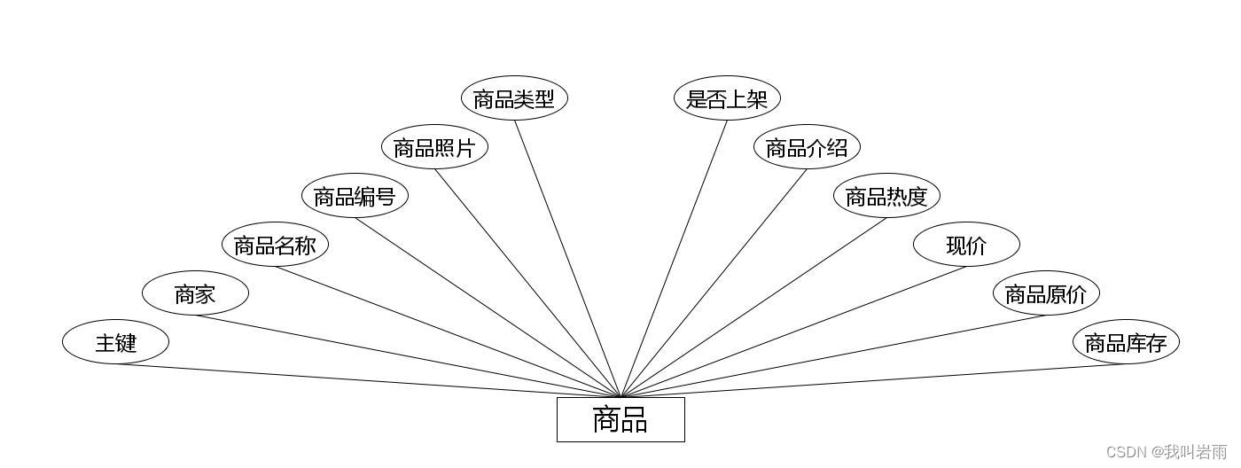基于Java的校园二手交易小程序的设计与实现(源码+数据库+文档)，基于Java的校园二手交易小程序全面设计与实现指南（含源码、数据库及文档），基于Java的校园二手交易小程序全面设计与实现（含源码、数据库及文档详解） 第10张