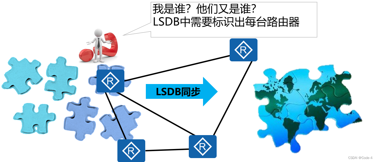 OSPF协议基础（OSPF工作过程）