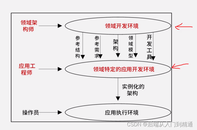 SAAM架构-系统架构师（十九）