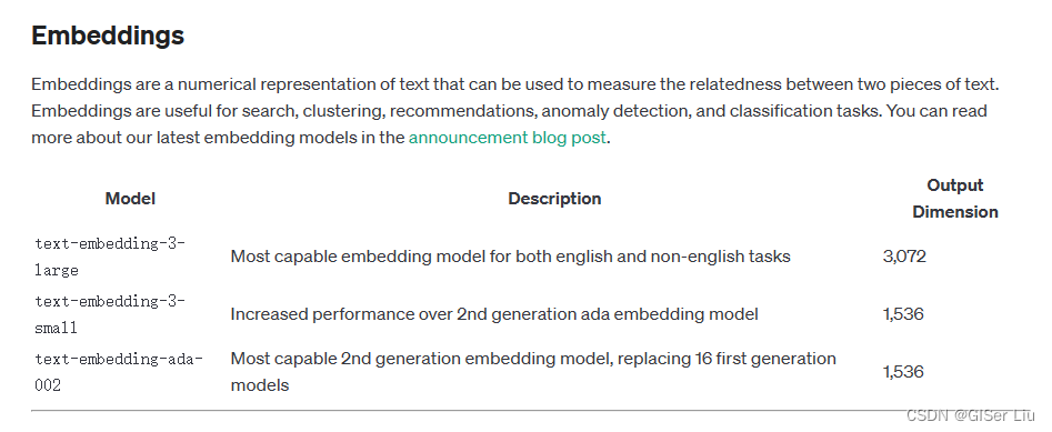 OpenAI Embedding