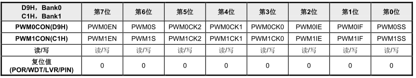 中颖51芯片学习9. PWM（12bit脉冲宽度调制）