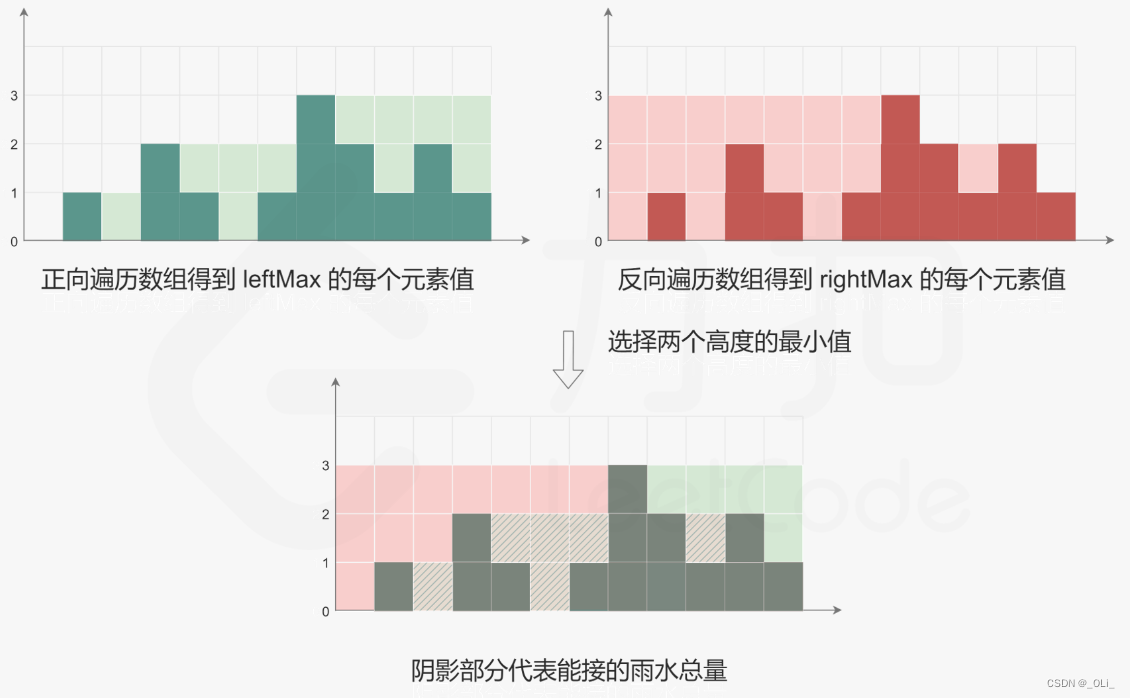 力扣HOT100 - 42. 接雨水