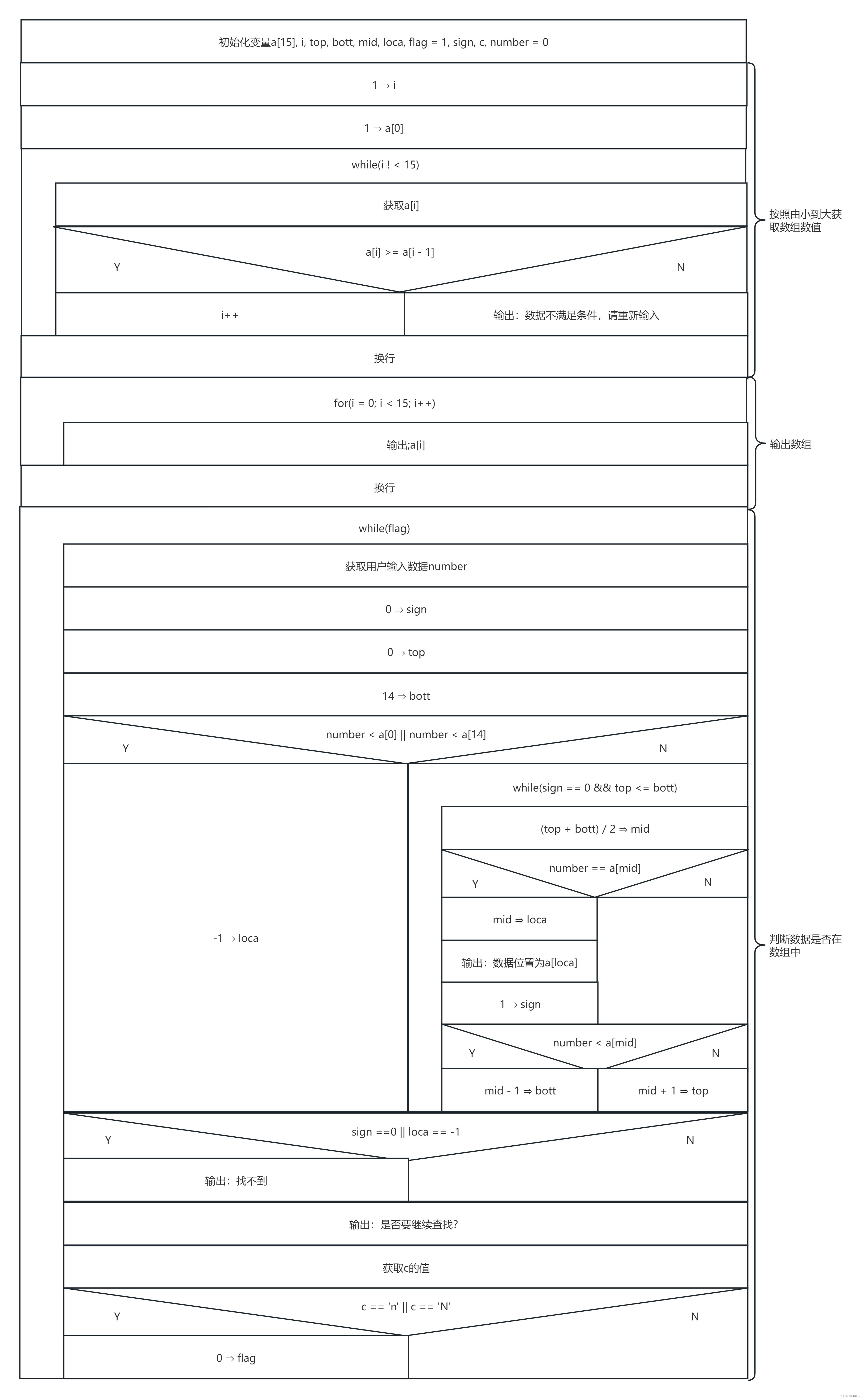 数组<span style='color:red;'>折半</span>法<span style='color:red;'>查找</span>数据（C语言）