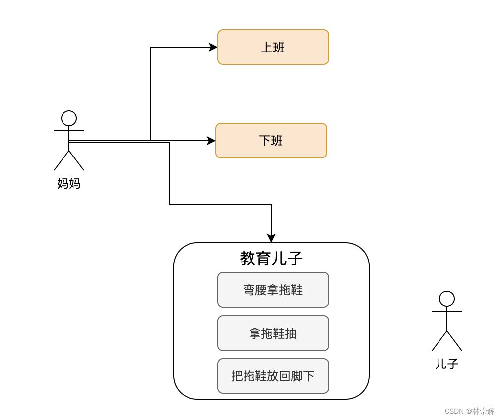 <span style='color:red;'>漫画</span>演绎策略设计<span style='color:red;'>模式</span>