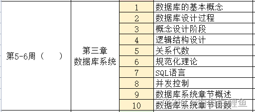 2024软件设计师备考讲义——（7）