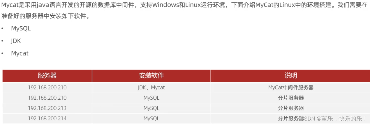 Mysql运维篇（三） MySQL数据库分库分表方案