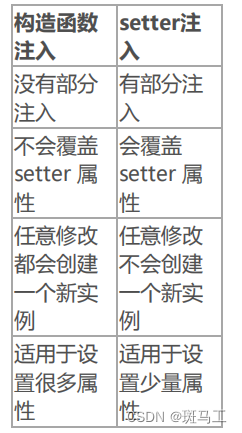 Java最全面试题专题---5、Spring面试题（1）