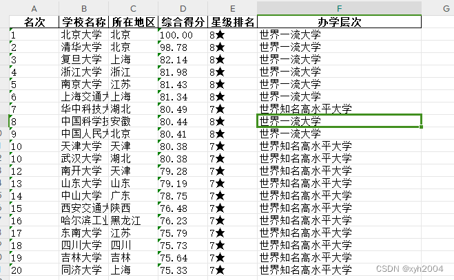 python实现将excel数据指保存到word表格中