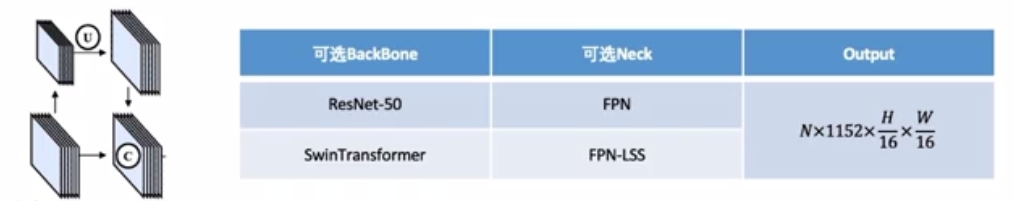 BevDet(1): 算法原理介绍介绍