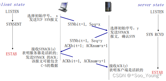 外链图片转存失败,源站可能有防盗链机制,建议将图片保存下来直接上传