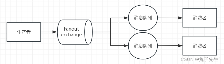 RabbitMQ