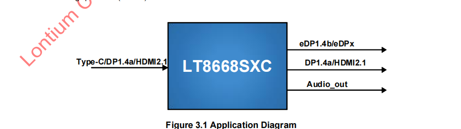 龙迅LT8668SXC适用于TPYE-C/DP/HDMI转EDP/VBO同时环出一路HDMI/DP，支持分辨率缩放功能。